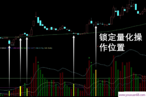 通达信【卡尔曼换手率】副图指标 换手精准位置 监测AI异动