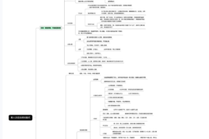 野人短线交易系统和应对模式大全，应对各种盘面情况经验汇总 1文档