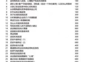 【鑫多多】鑫多多交易体系理解和“心得”超级干货-小资金最快复利 PDF…