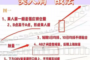 2026绝品指标二次起涨【美人肩战法】主力吸筹洗盘拉升趋势选股无未来电…