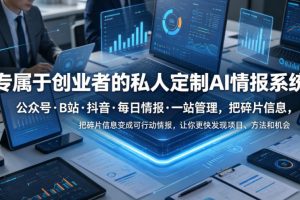 专属于创业者的私人定制AI情报系统，公众号·B站·抖音·每日情报·一…