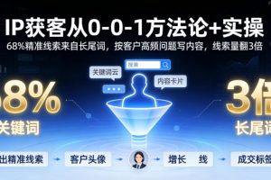IP获客从0-1方法论+实操，68%精准线索来自长尾词，按客户高频问题写内…