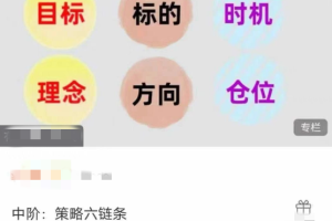 雲奎三部曲：中阶策略六链条，连接市场与自心的六块踏板