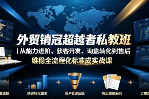 外贸销冠超越者私教班｜从能力进阶、获客开发、询盘转化到售后维稳全流…