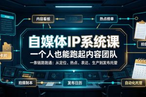 Codex自媒体IP系统课，一个人也能跑起内容团队，一条链路跑通，从定位…