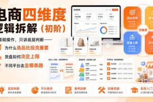 电商四维度逻辑拆解（初阶）不堆砌操作，只讲底层判断——为什么选品比…