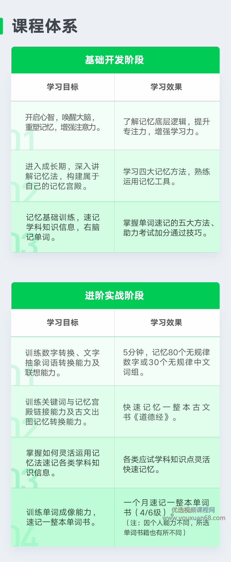 卢菲菲菲常记忆超脑特训营7期(完结)【价值5880】(图3) 卢菲菲菲常记忆超脑特训营7期(完结)【价值5880】(图3)