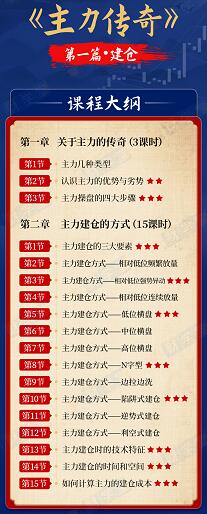 曾非《主力传奇》第一篇·建仓