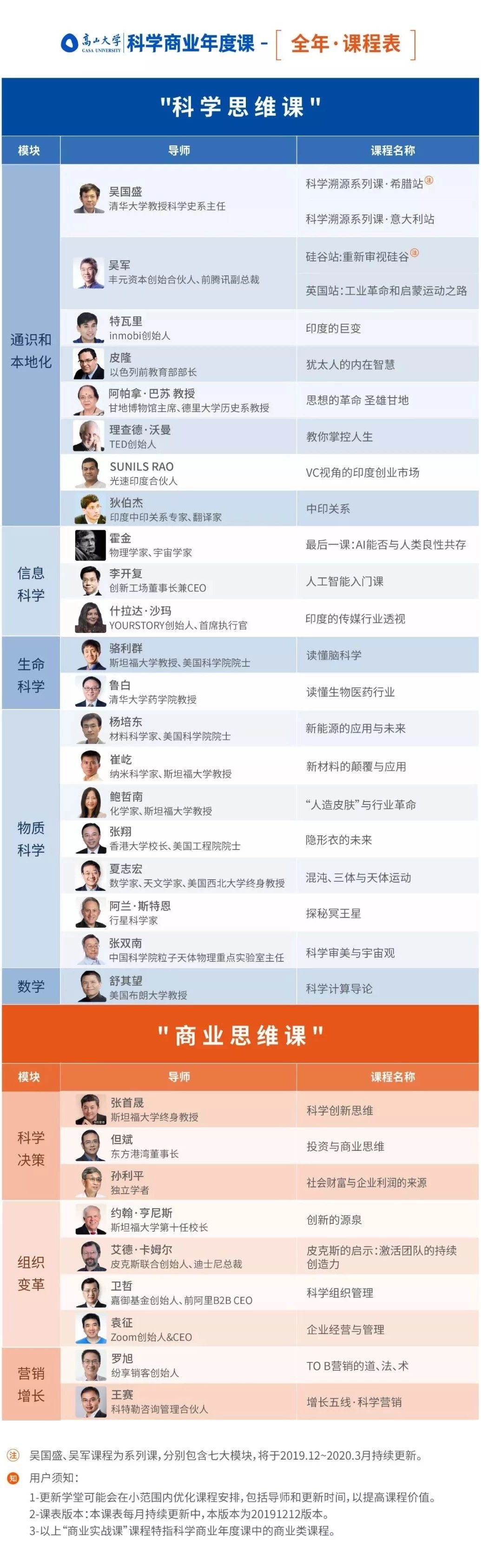 高山大学·科学商业年度课