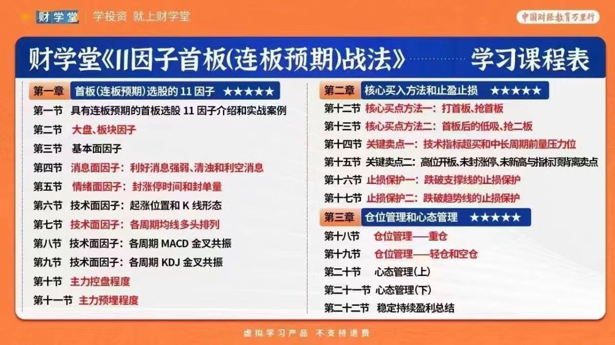 财学堂郑声友11因子首板(连板预期)战法+小班课+指标+资料