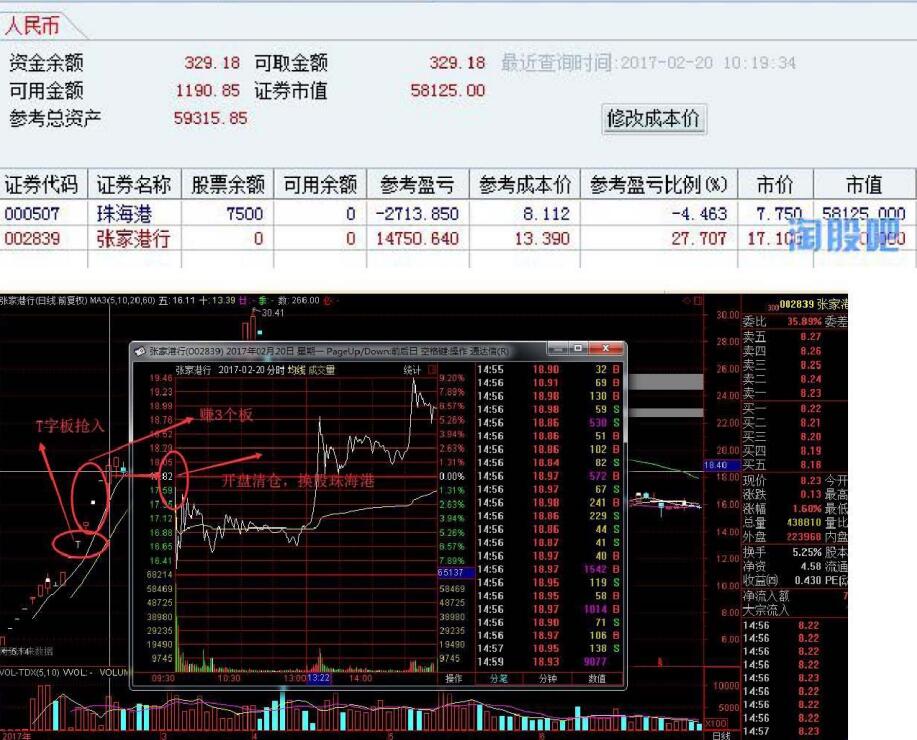 网络最齐全的《退学炒股的资料合集》