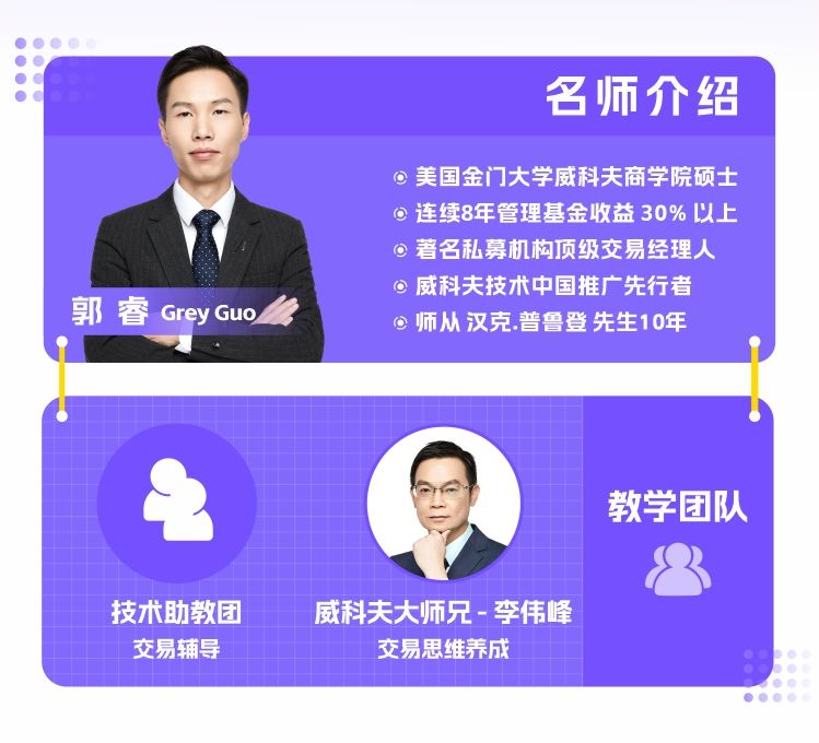 6天掌握交易量价逻辑,亏损韭菜也能稳定盈利 | 威科夫6天交易小白课