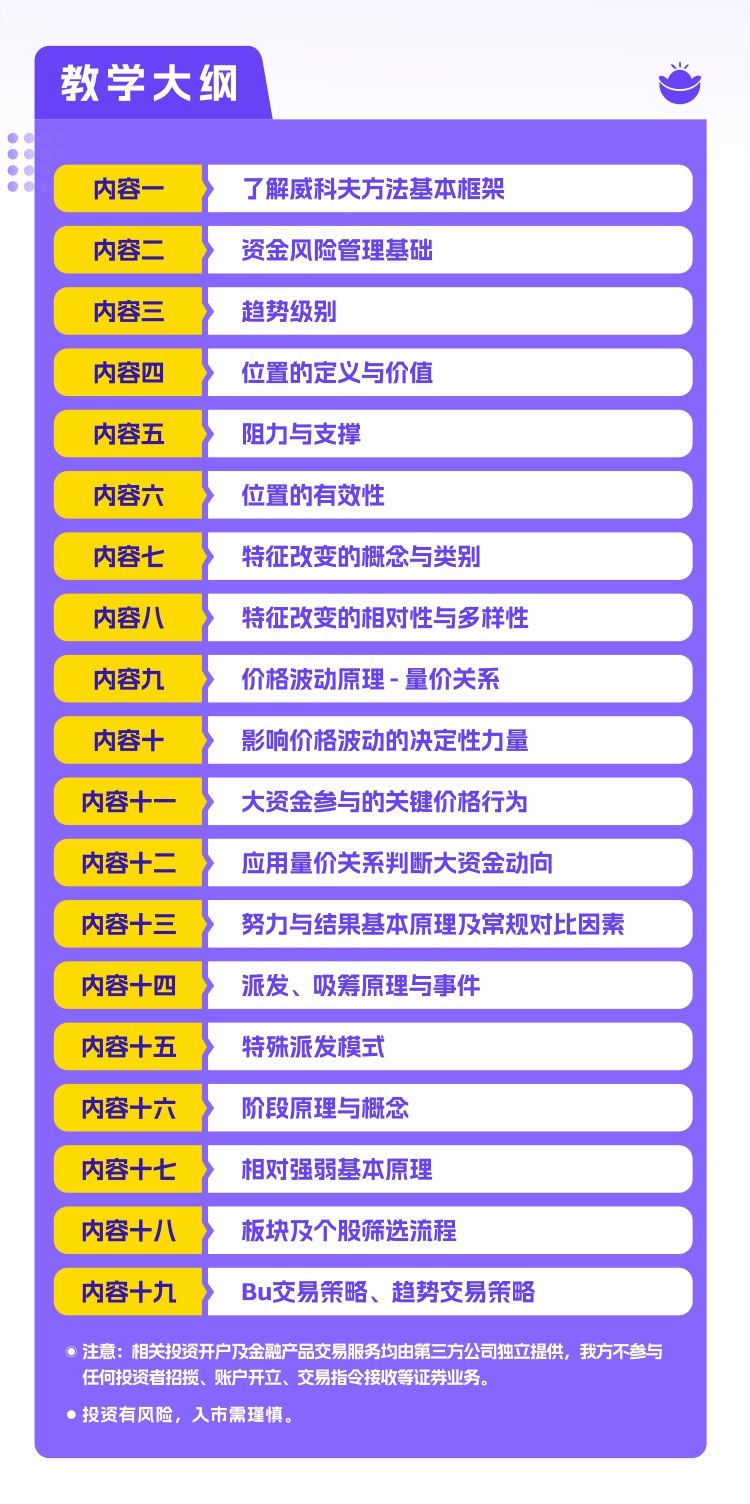 6天掌握交易量价逻辑,亏损韭菜也能稳定盈利 | 威科夫6天交易小白课