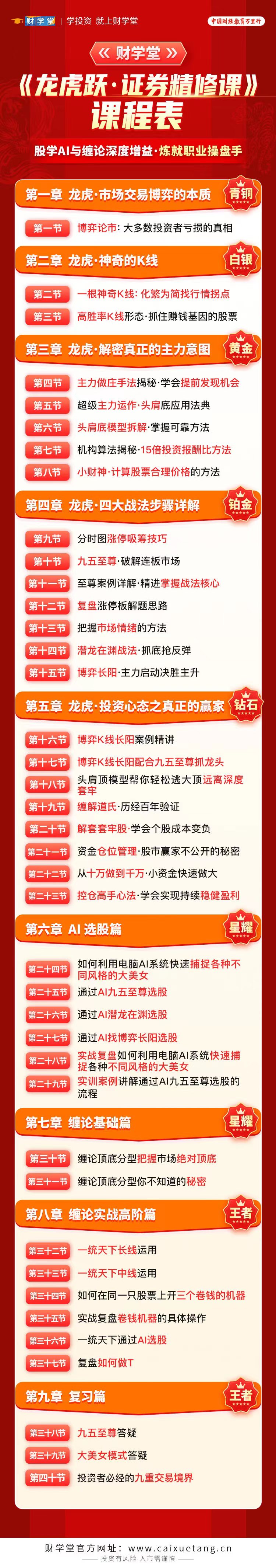 财学堂张穗鸿《龙虎跃·证券精修课》股学AI与缠论深度增益·炼就职业操…
