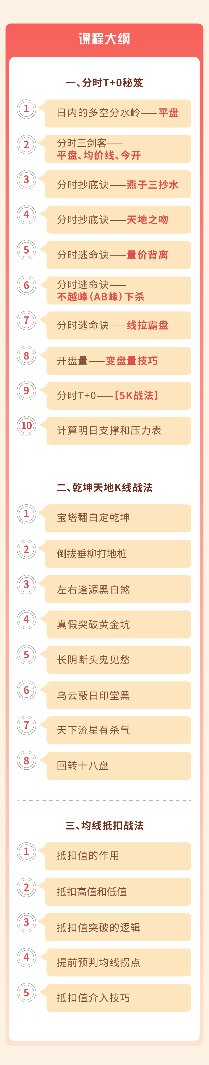 南松乾坤控盘十三式,稳稳的幸福系列课程,T+0解套战法