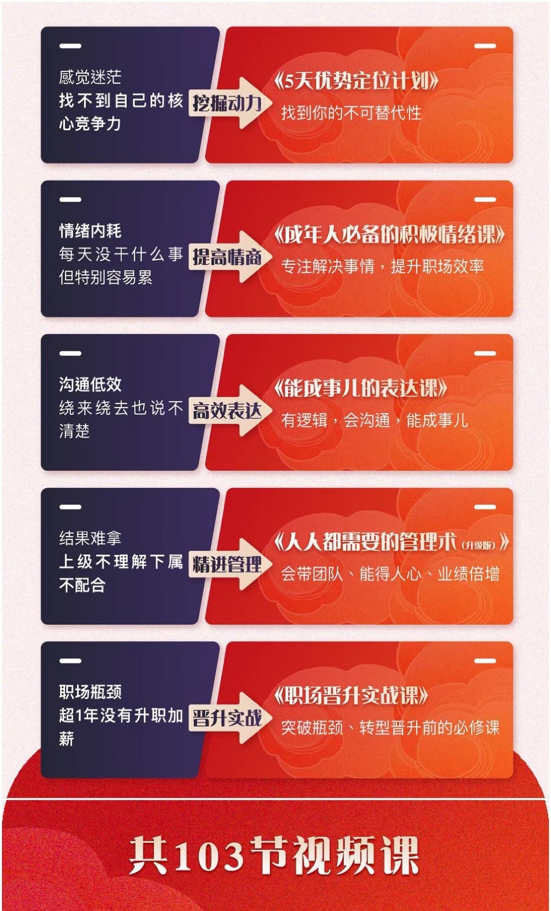 《崔璀视频课》五合一优势+情绪+表达+管理+晋升