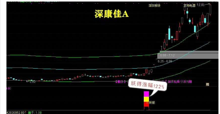 养家系统(这是一个完整的交易系统)抄底 加仓 妖股 三加一指标