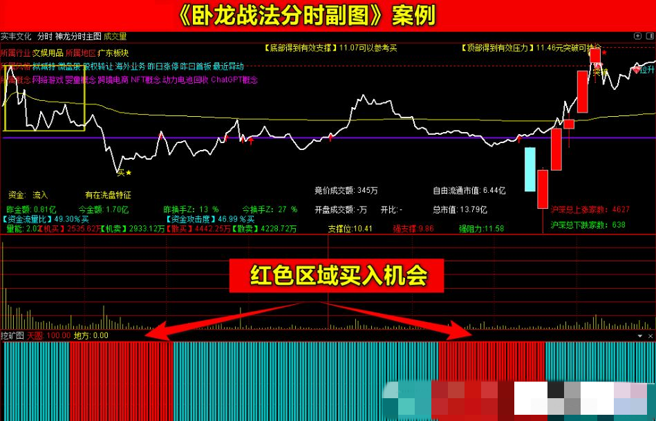 【指标】通达信《卧龙起爆战法》套装指标 七彩共振带分时上车 手机电脑…