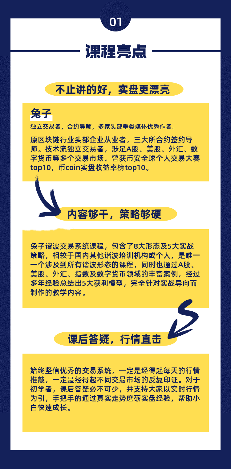 【外汇期货】兔子谐波交易系统