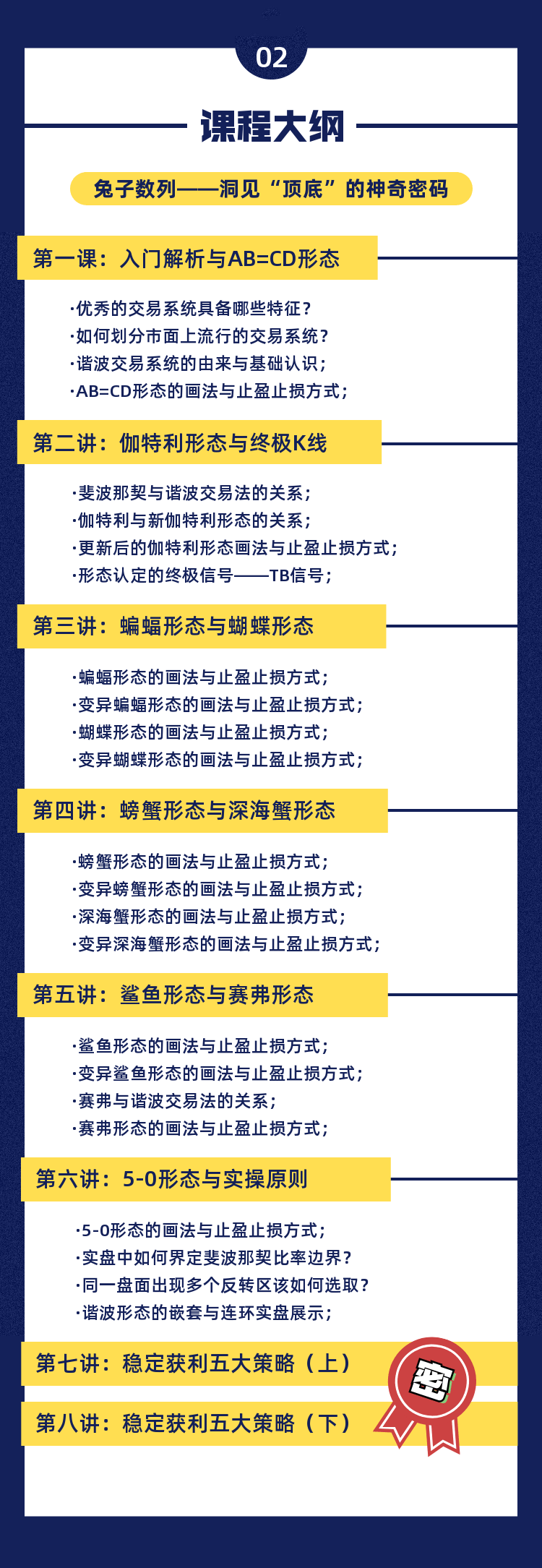 【外汇期货】兔子谐波交易系统