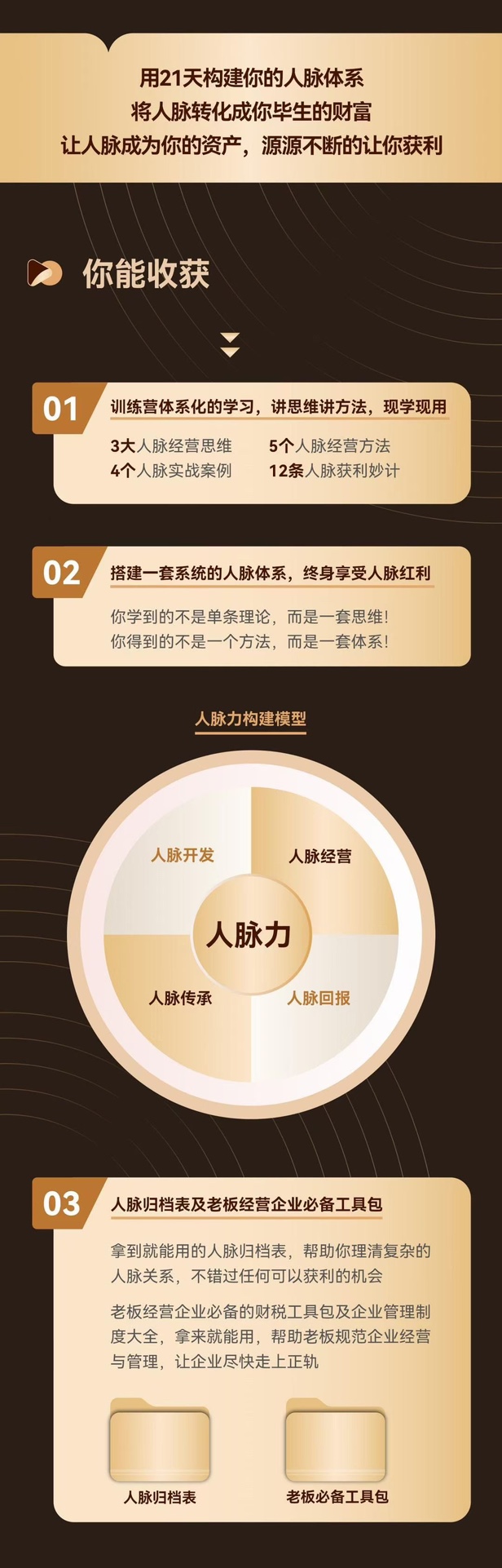 付总人脉构建训练营 人脉体系 人脉经营 人脉实战案例