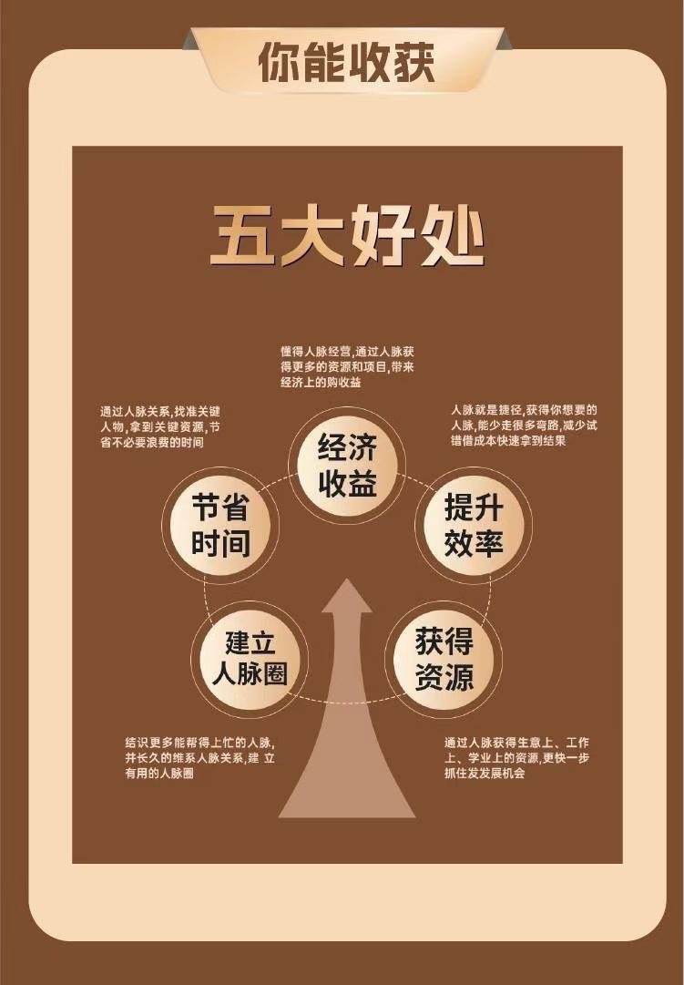 付总人脉经营课程 拓展人脉 维系人脉 结交贵人 人脉圈