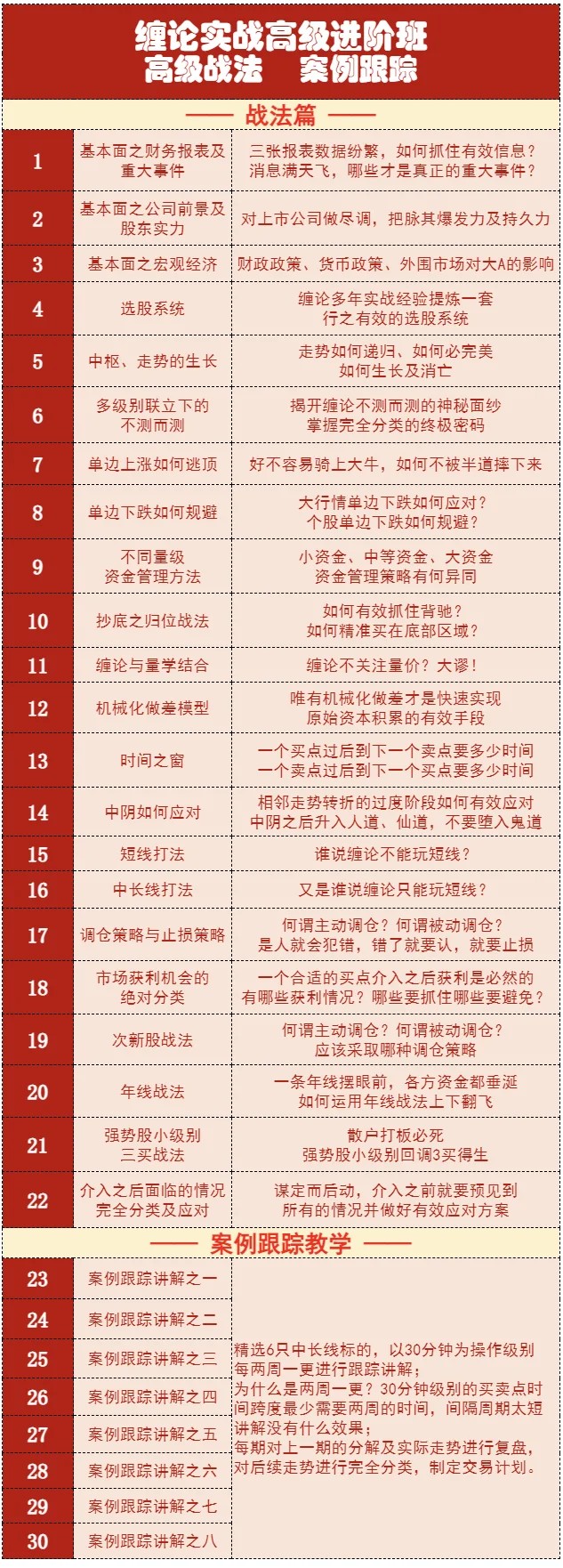 【缠话股今】缠论筋斗云战法+缠论实战高级进阶班