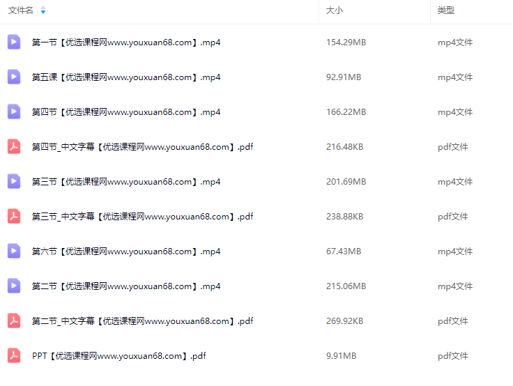 盘道顶牛会员课1-6节股票交易体系