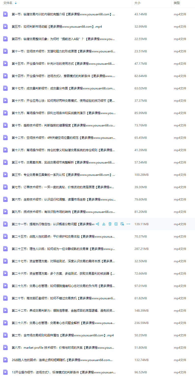 路肖南钻潜交易内训2.0,钻潜内训交易核心课
