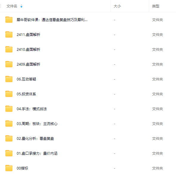 【犀牛股】犀牛哥量化逻辑进阶特训营 盘口承接力、看盘复盘、周期板块…