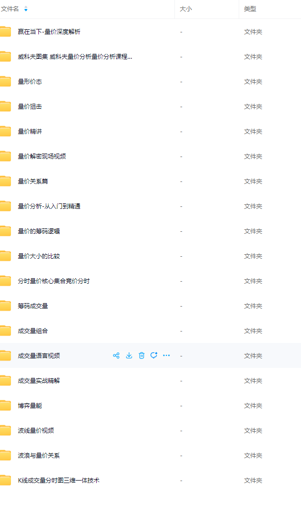 量价关系量价分析成交量语言博弈量能K线成交量课程(19套合集)