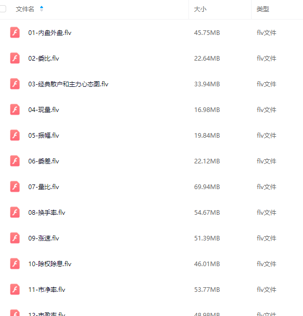 【张一山】炒股基础入门股市基础术语精讲74集