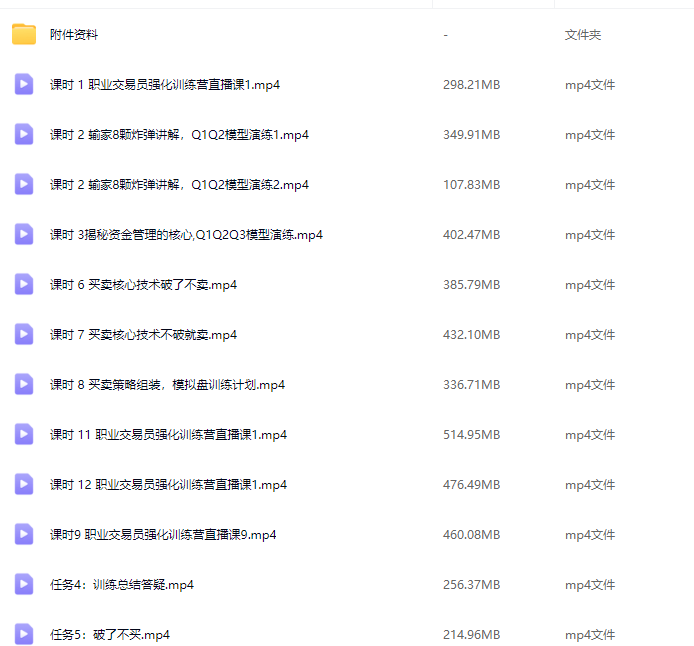 奚鹏阳期货职业交易员强化训练营