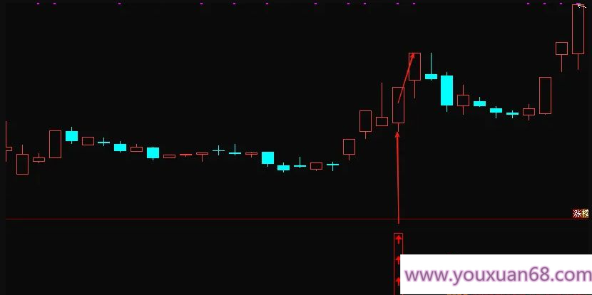 【指标】通达信【竞价勾魂幡】副图排序/选股指标 集合竞价短线低吸 高…