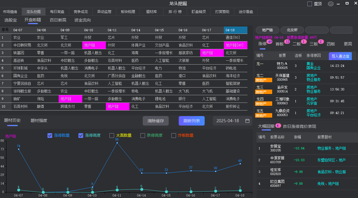 龙头挖掘市场热点连板高度情绪周期涨停复盘软件神器