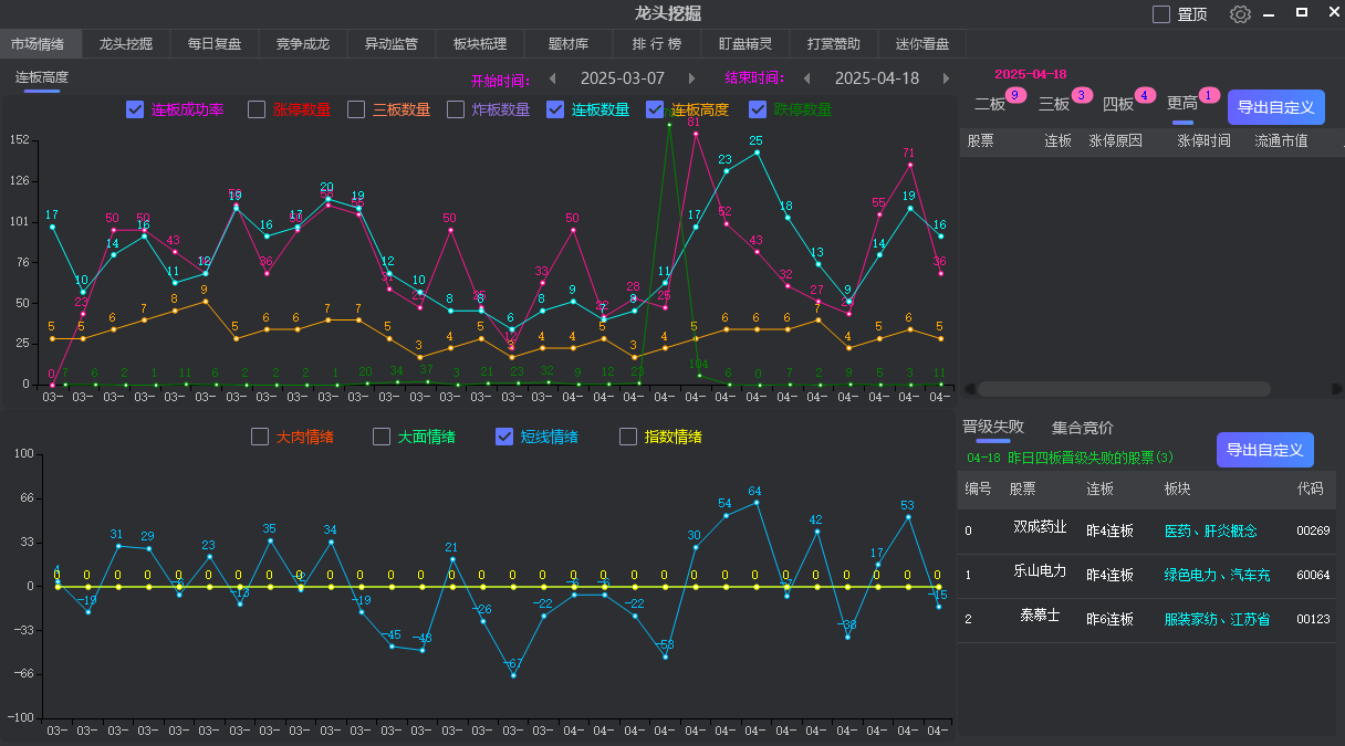 龙头挖掘市场热点连板高度情绪周期涨停复盘软件神器