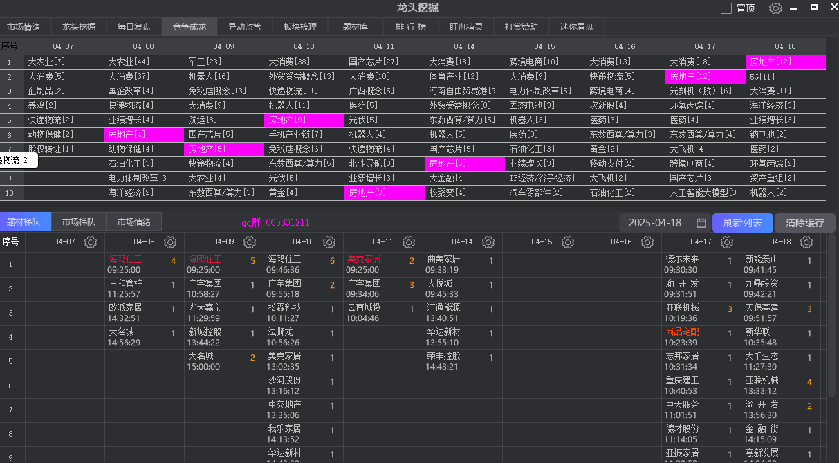 龙头挖掘市场热点连板高度情绪周期涨停复盘软件神器