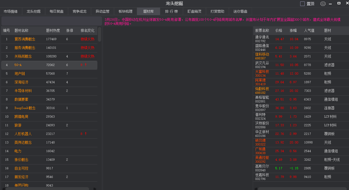 龙头挖掘市场热点连板高度情绪周期涨停复盘软件神器