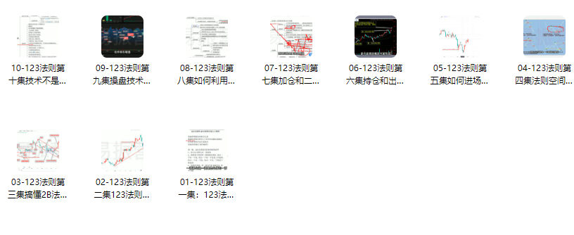 易振营12年连续盈利的交易系统:123法则和2B法则深度讲解