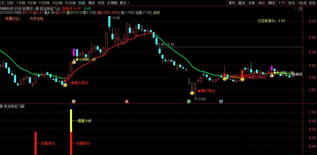 【指标】通达信〖抓连板妖股〗套装指标 核心买入逻辑锁定确定性打板信…