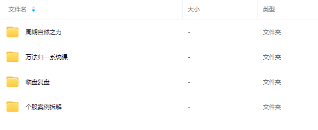 【周期女王】加菲平台 自然之力万法归一女王周期系统教学