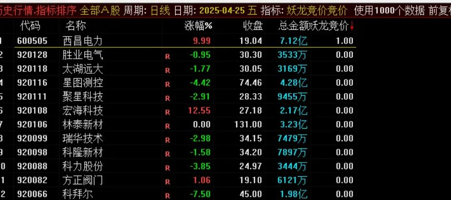 【指标】通达信【妖龙竞价排序】集合竟价选股指标实战教程
