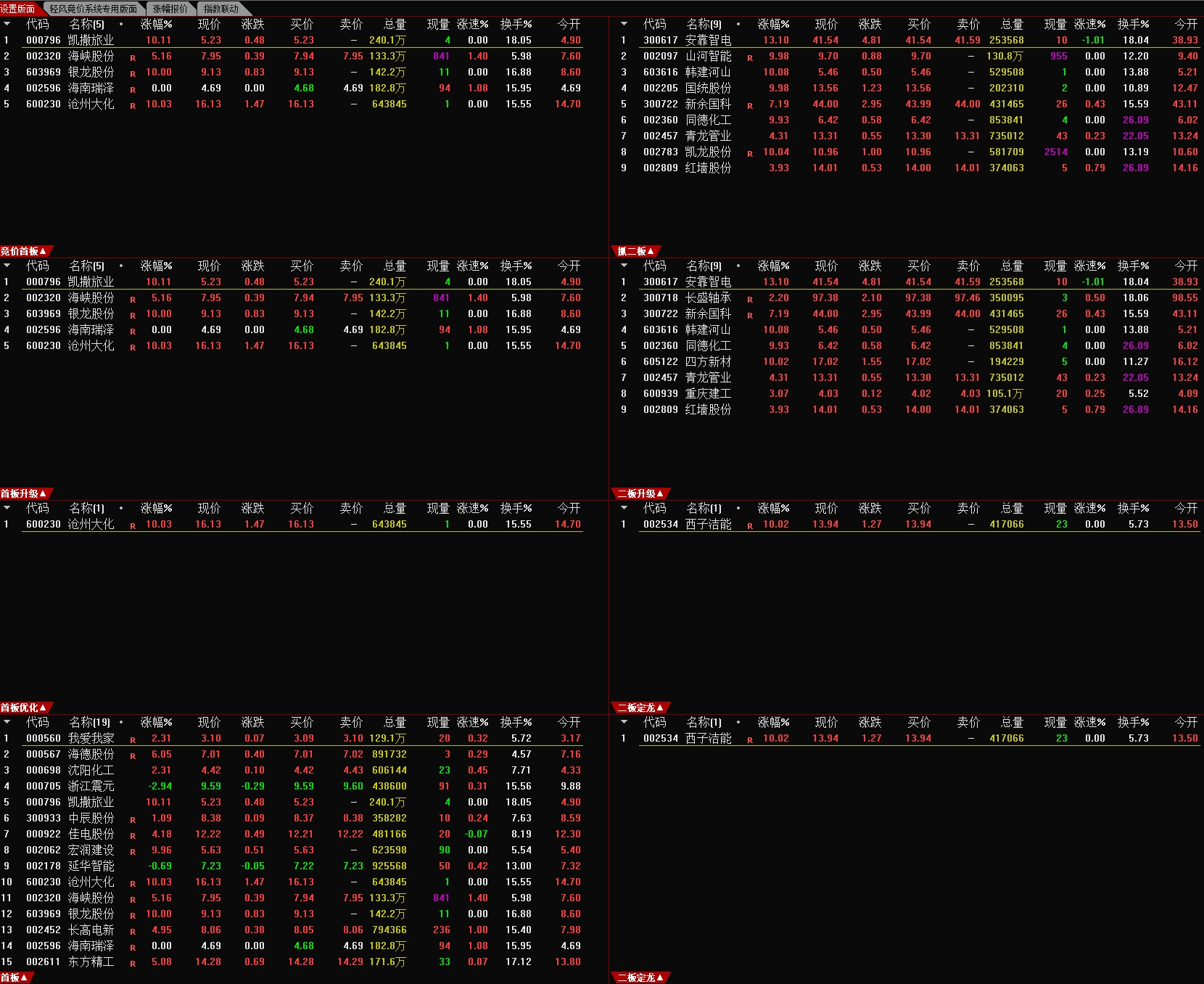 【指标】通达信【首板二板一键选股系统】集合竞价抓首板二板连板一进二…
