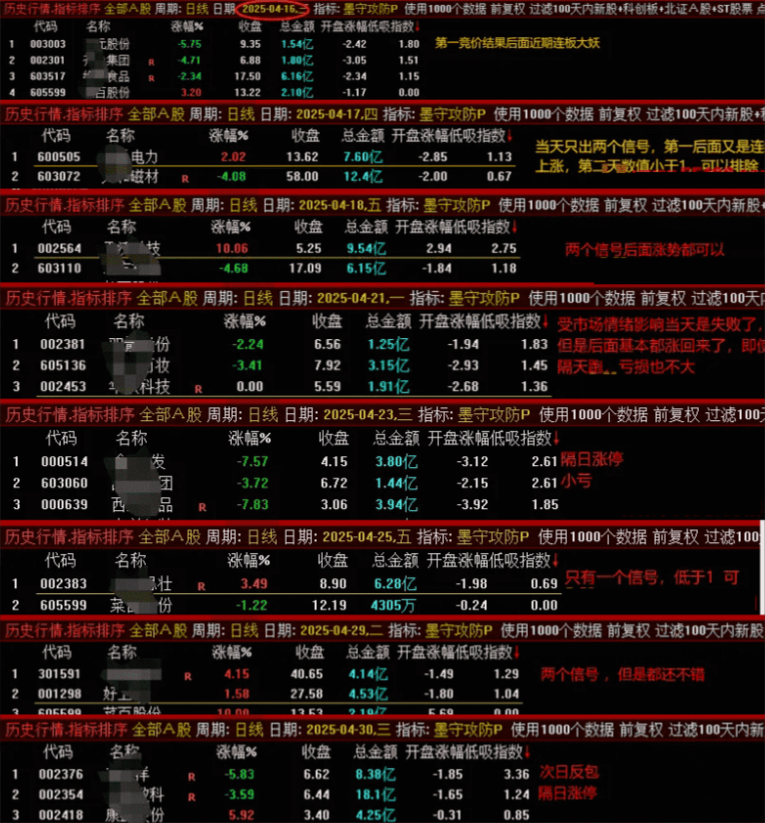 【指标】金钻【墨守攻防】竞价低吸排序、副图、选G套装指标,源码无未…