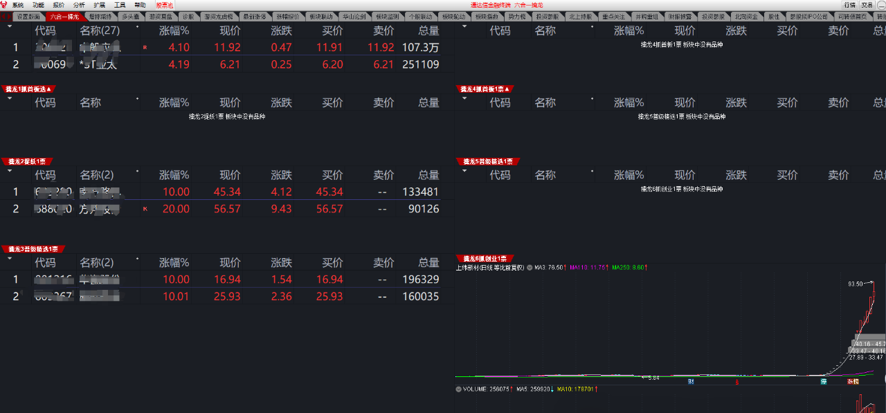 【指标】通达信【竞价六合一擒龙】集合竞价六合一擒龙抓首板连板妖股涨…