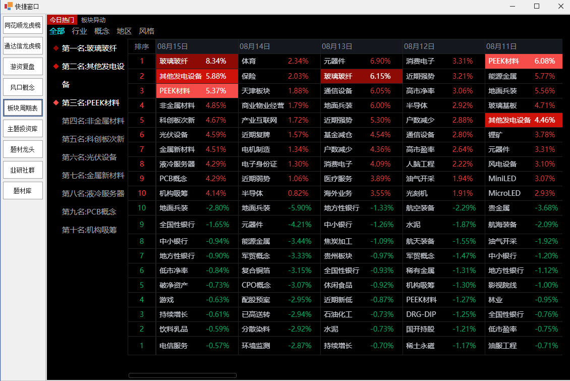 股票重叠概念汇总整理选股工具,游资复盘风口概念,相同概念或类似概念…