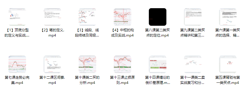 裸K哥--缠论课程
