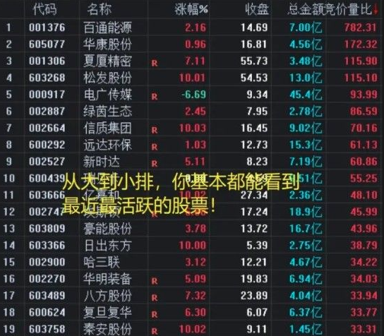 通达信【历史竞价量比】竞价排序 量比为王 副图排序/选股