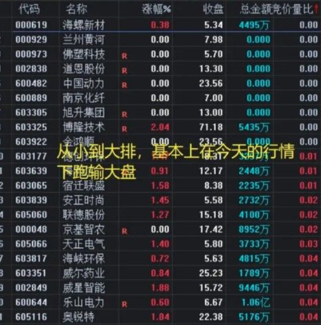 通达信【历史竞价量比】竞价排序 量比为王 副图排序/选股