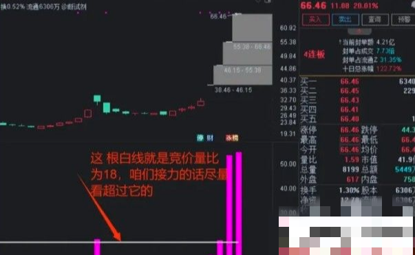 通达信【历史竞价量比】竞价排序 量比为王 副图排序/选股